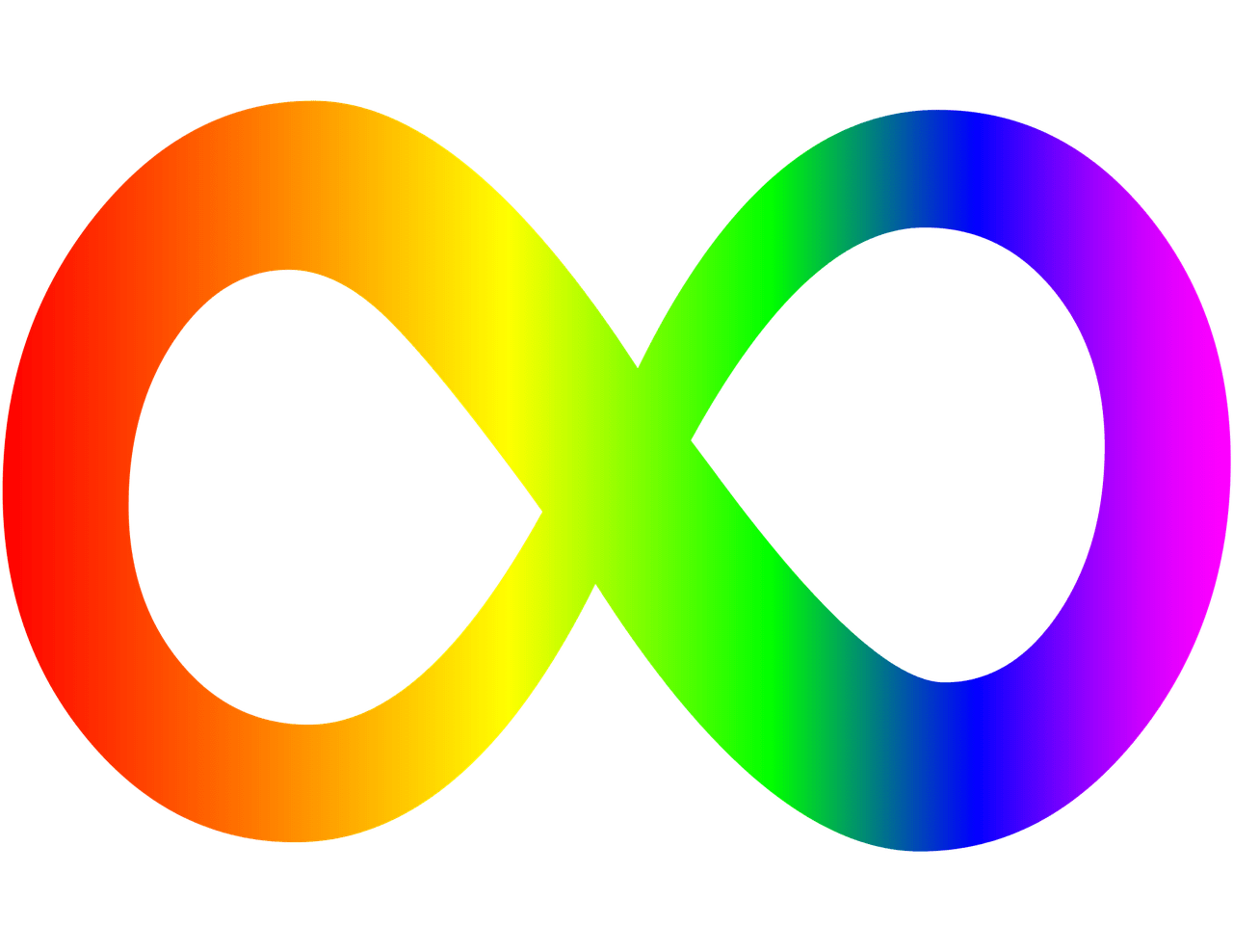 Emoji neurodiversity